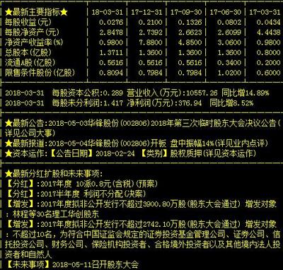 華鋒股份 有色金屬第一龍頭，下周或?qū)⒁伙w沖天？