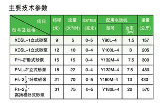 江西龍達(dá)金礦設(shè)備 25PNJ有色金屬膠泵機(jī)械采購指南